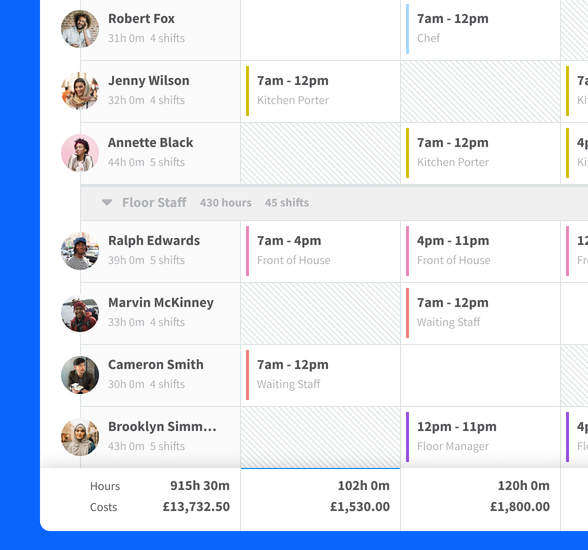 A rota in RotaCloud showing total hours and costs for staff, as well as hours and costs for each day.