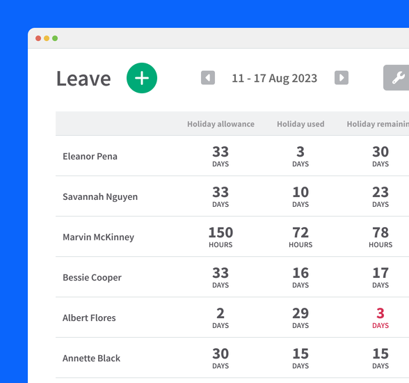 A screenshot of the RotaCloud desktop app showing annual leave taken and remaining by various employees.